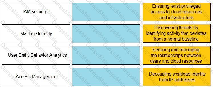 PCCET Question 11